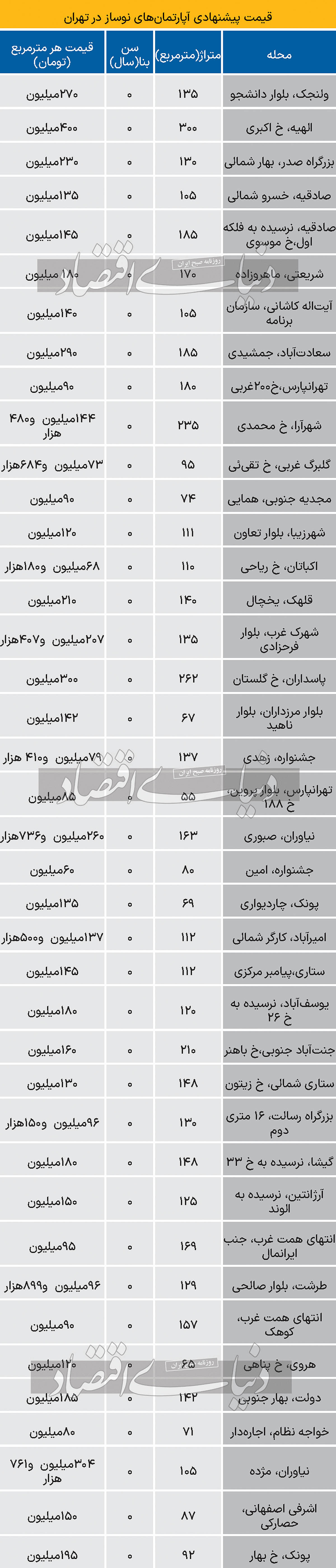 مسکن