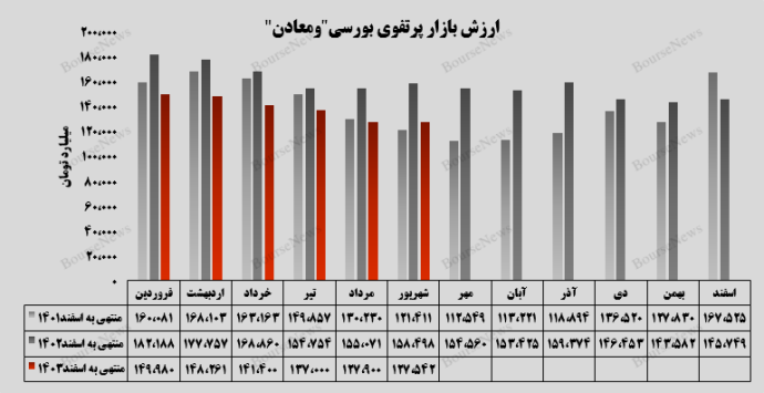 ومعادن 3