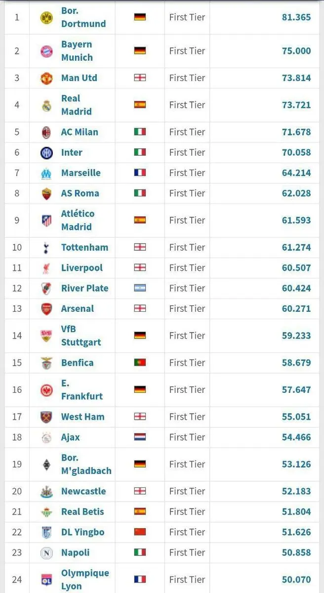 تراکتور ۲