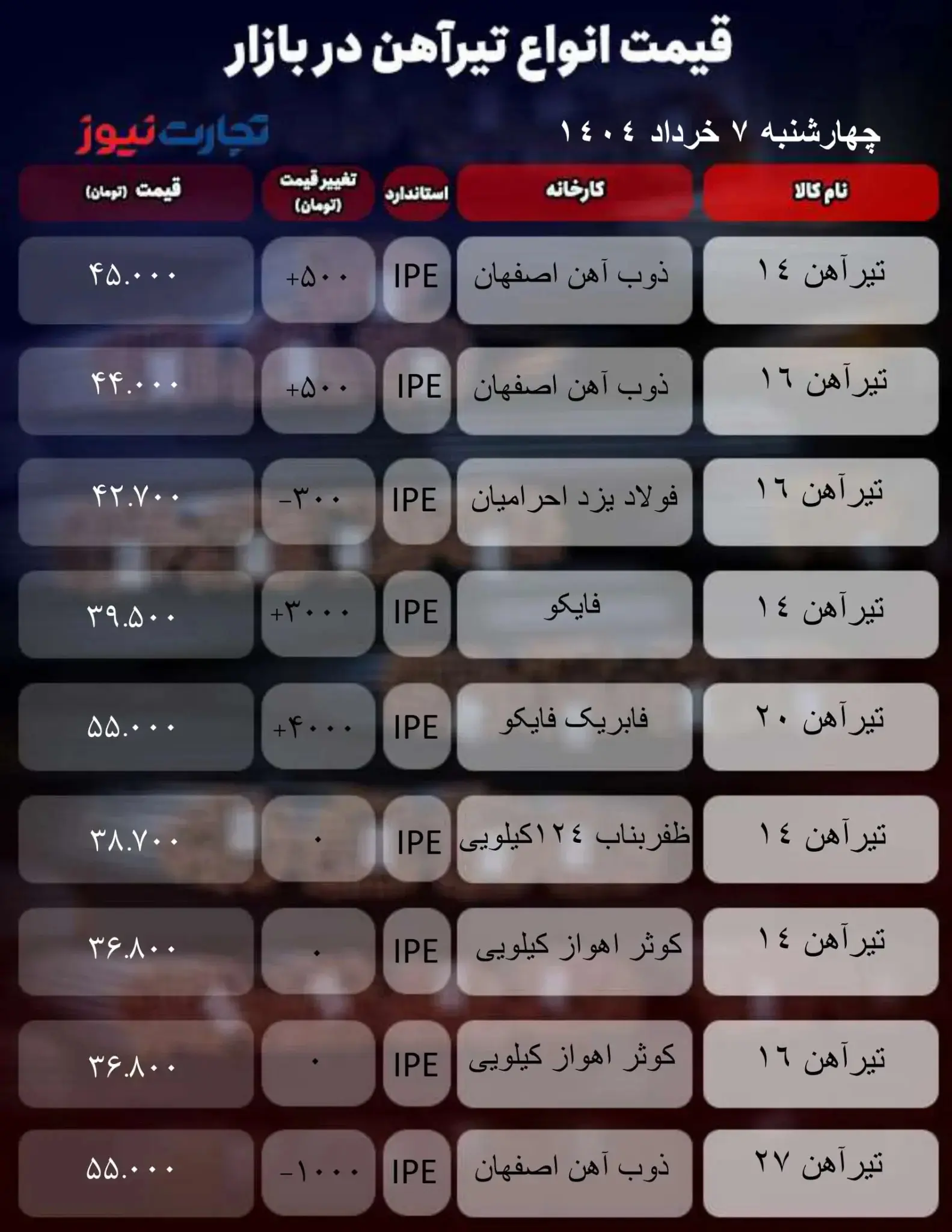 تیر+آهن