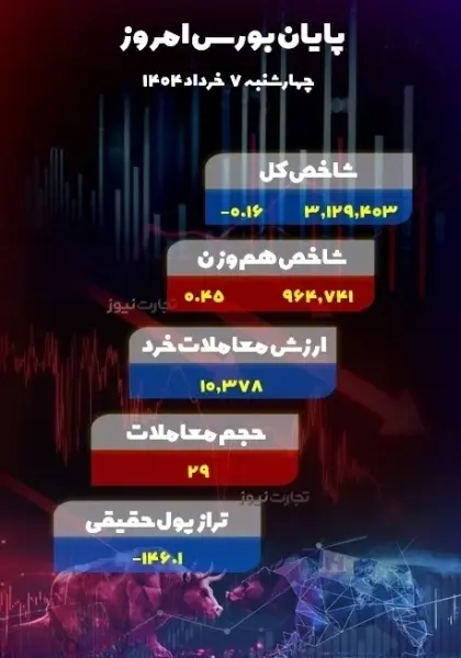 بورس