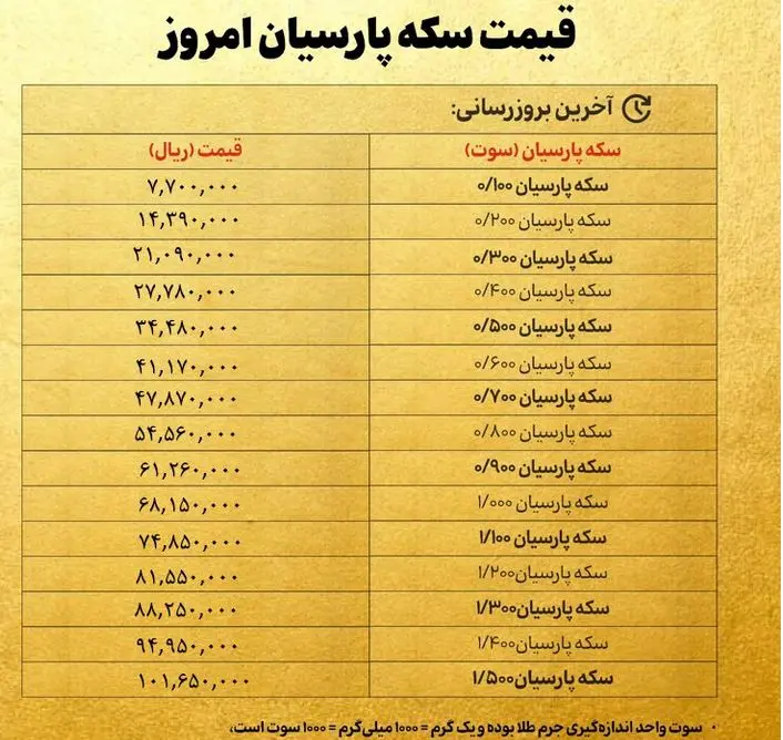 سکه