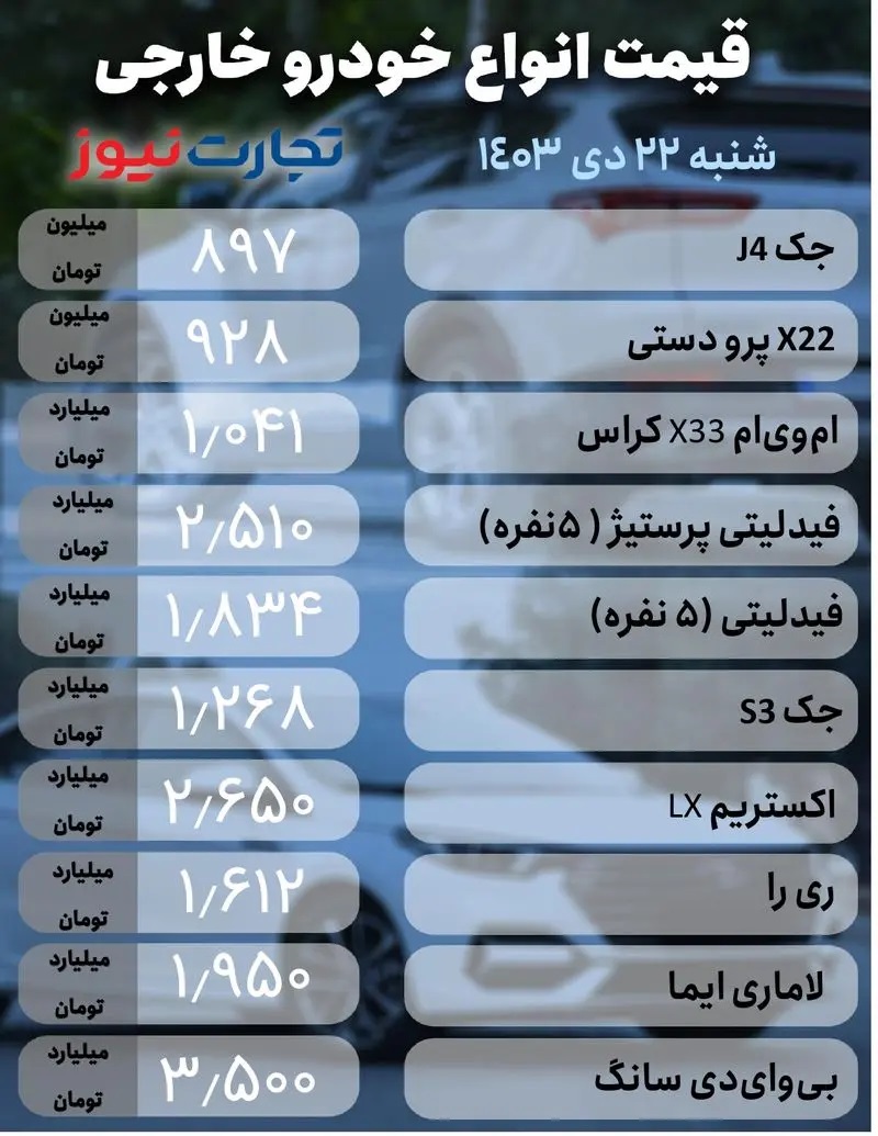 خودرو+خارجی+22دی+(1)_page-0001