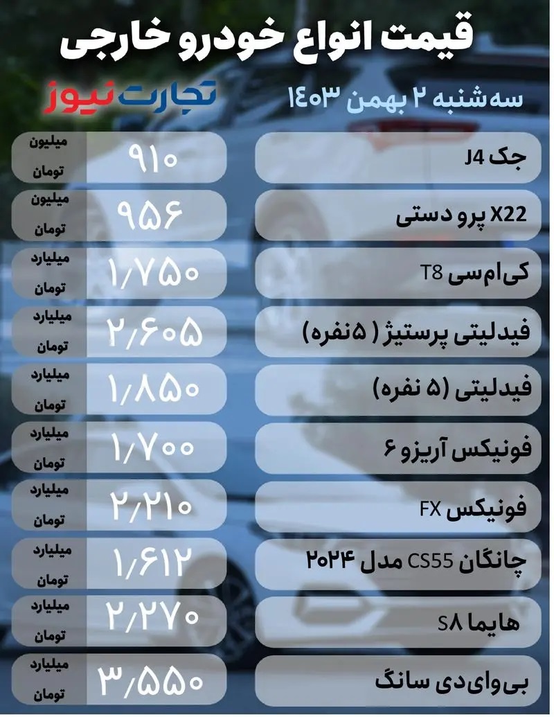 خودرو+خارجی+2+بهمن+(1)_page-0001