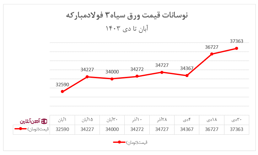 ال