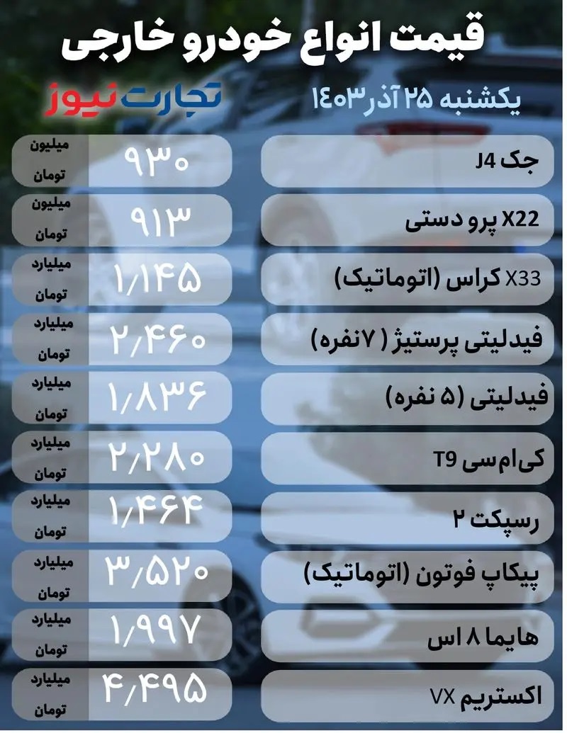 خودرو+خارجی25+آذر+(1)_page-0001