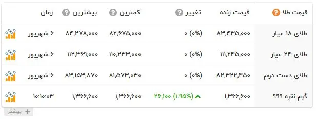 طلا