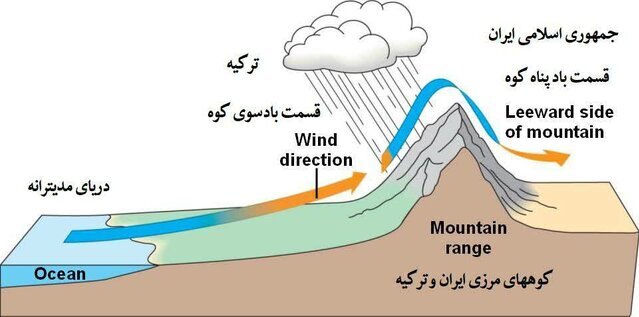 مرز ایران - ترکیه