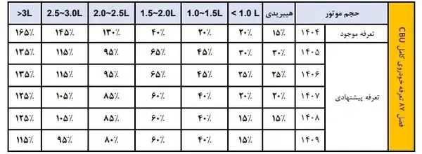تبذرنیسذبمید
