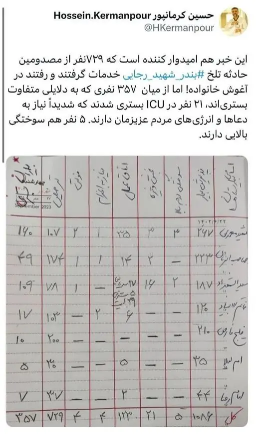 بندر