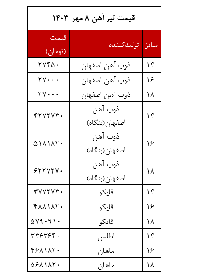 قیمت - تیرآهن