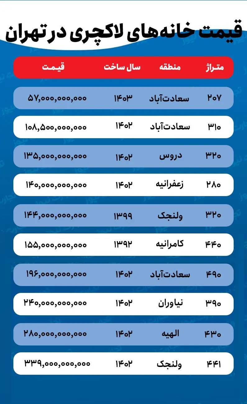 قیمت خانه لاکچری