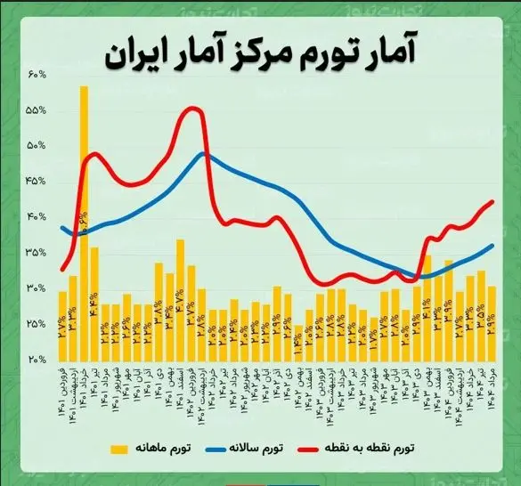 ت ۱