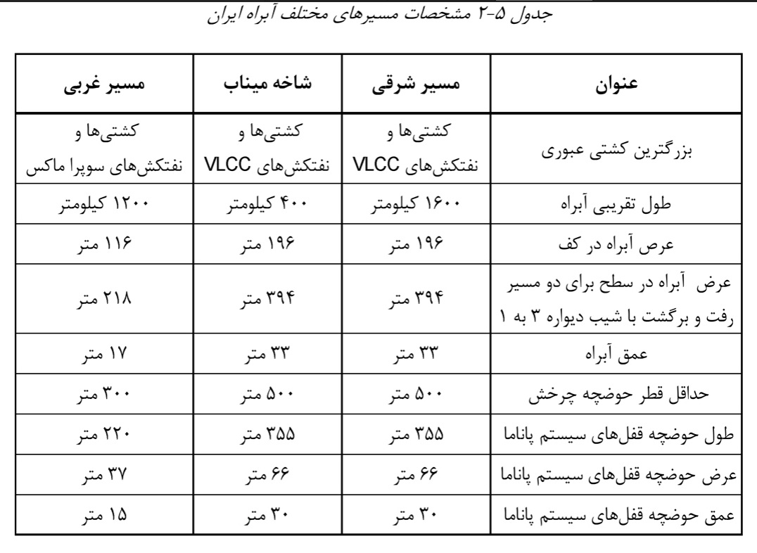 جدول مشخصات