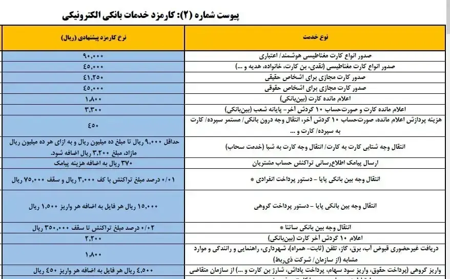 گزارش بانکی