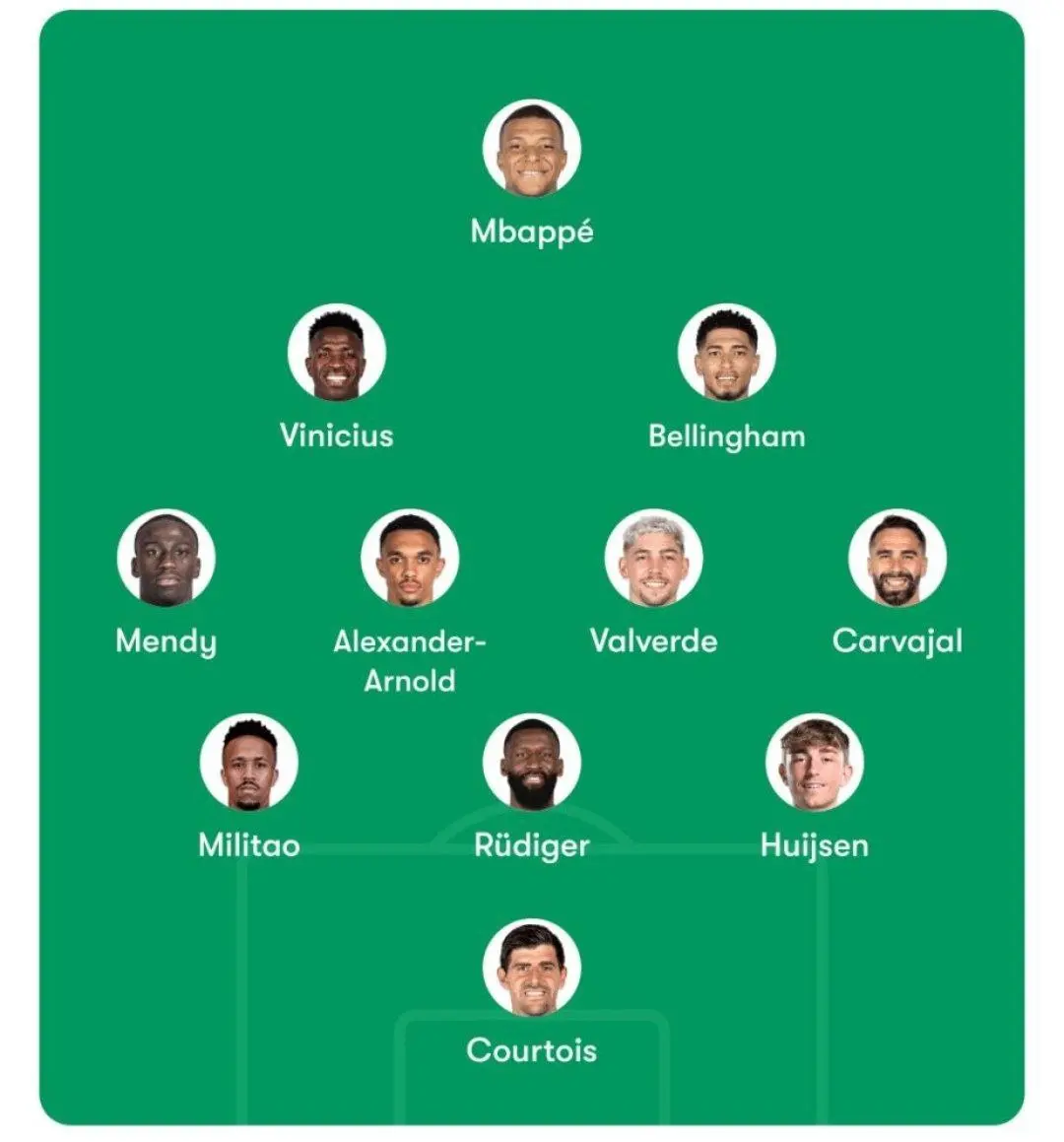 ​The composition of Real Madrid players