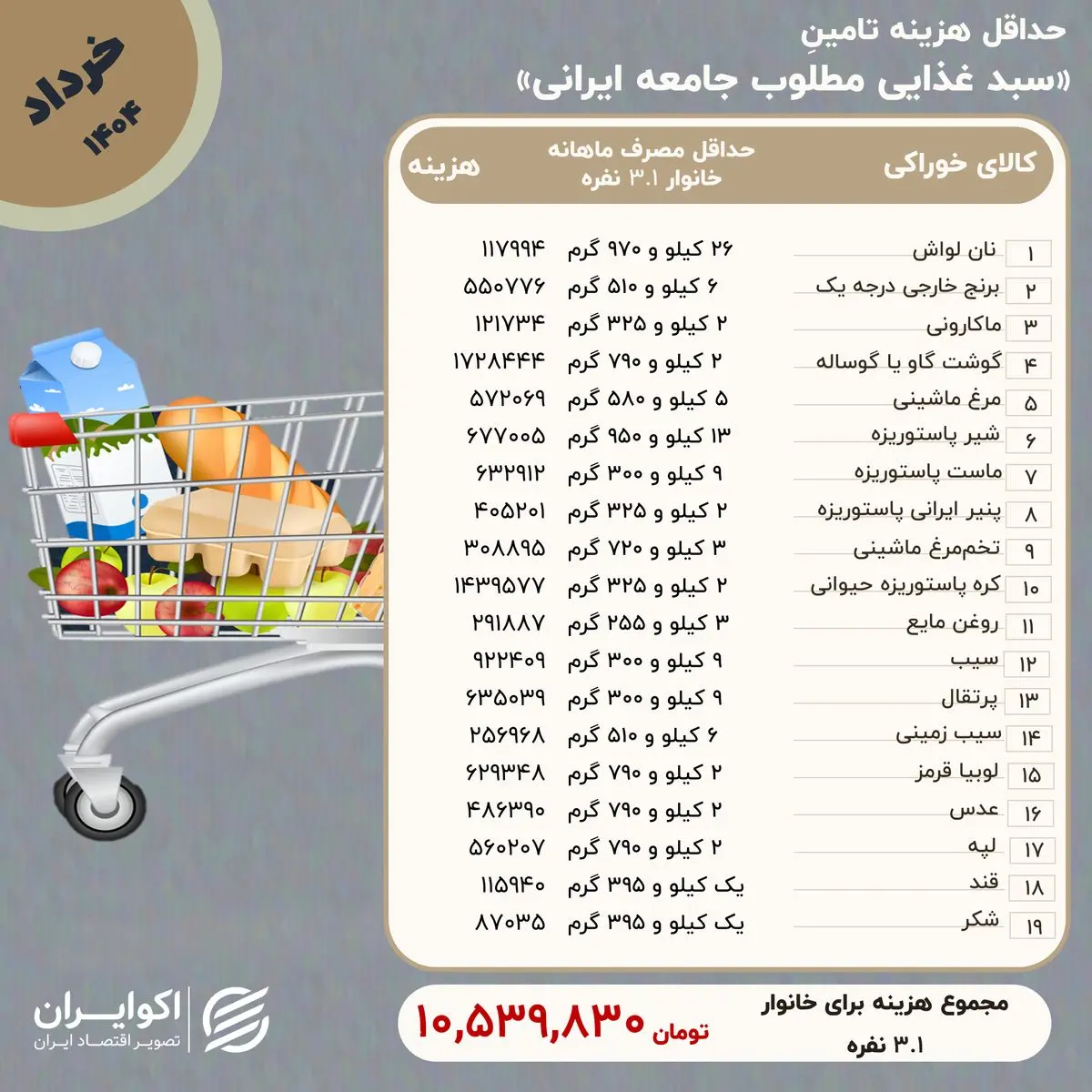 خرج