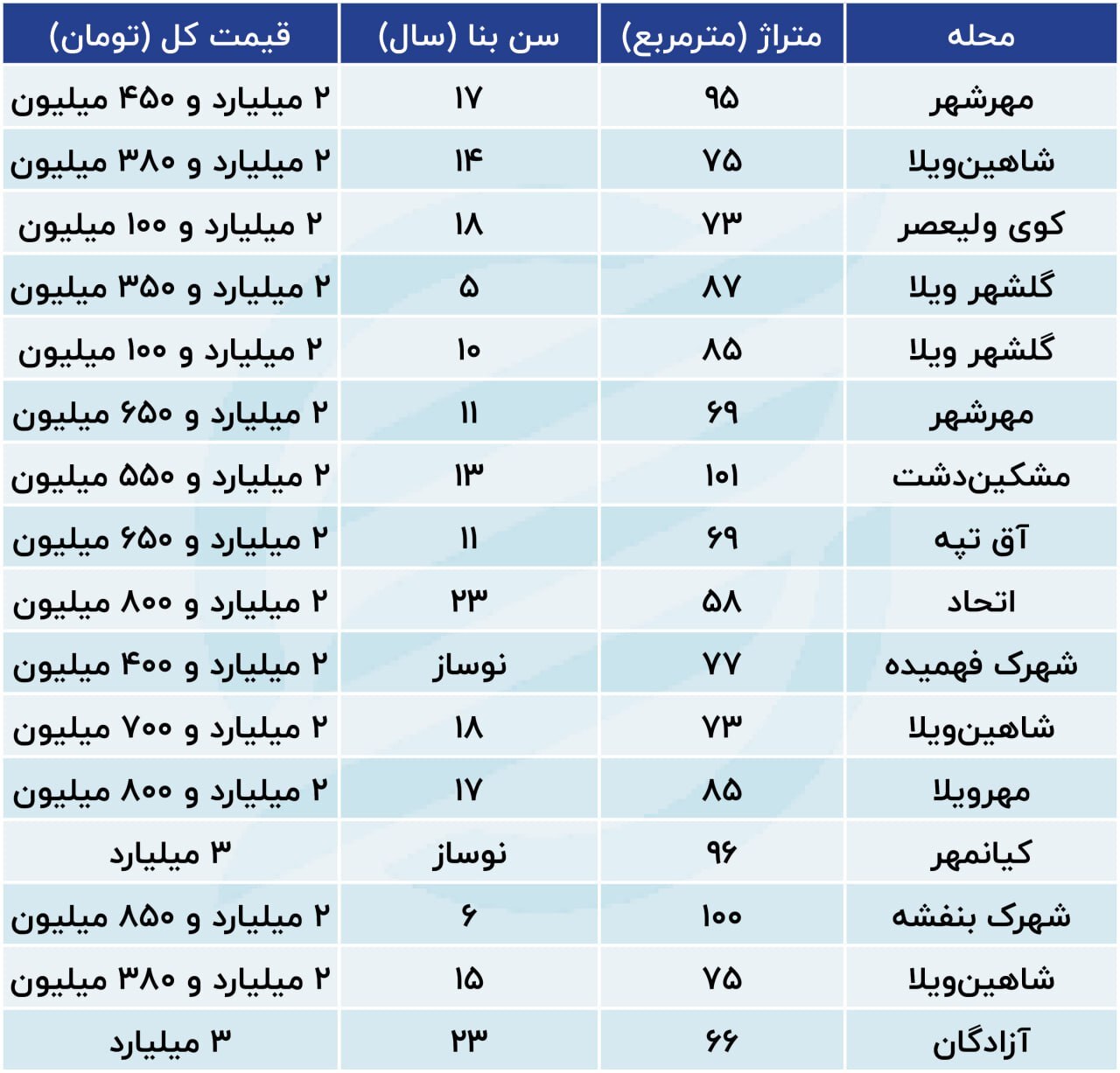 خانه