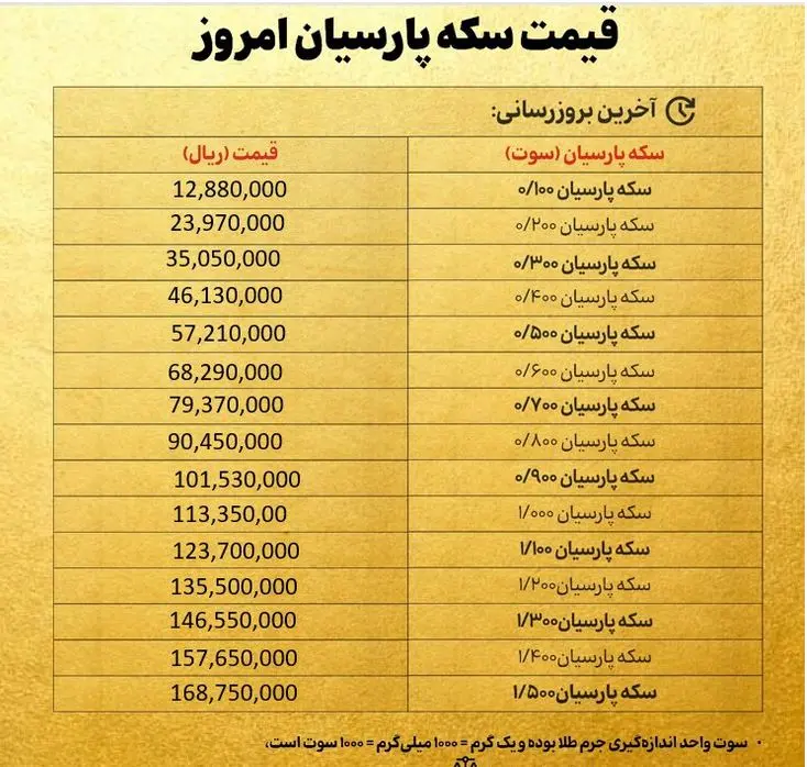 سکه