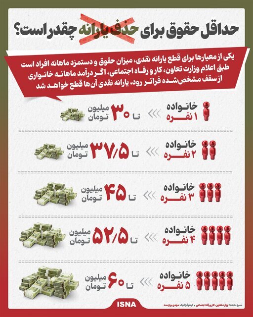 حذف+یارانه