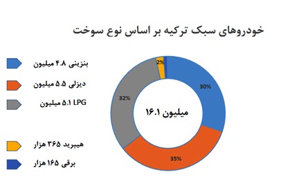 نمودار2