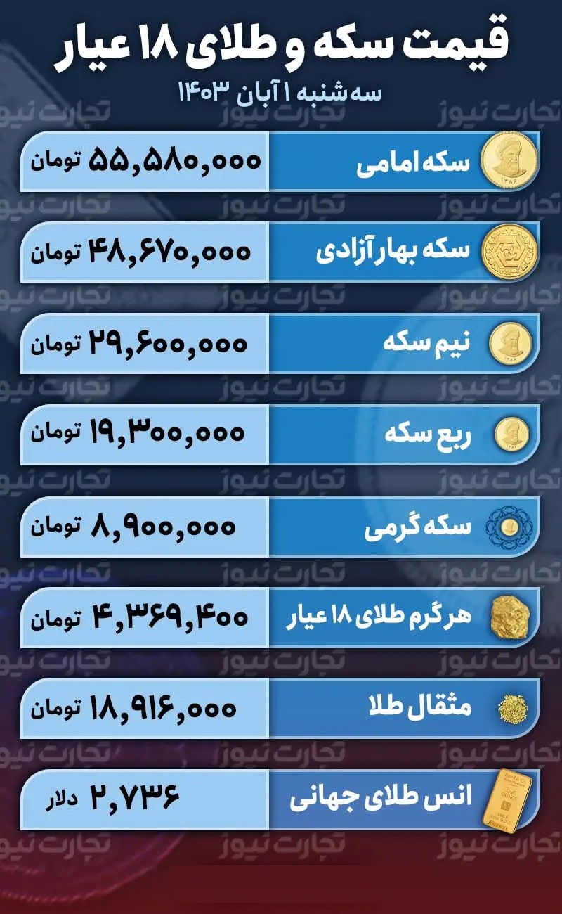 قیمت سکه+طلا