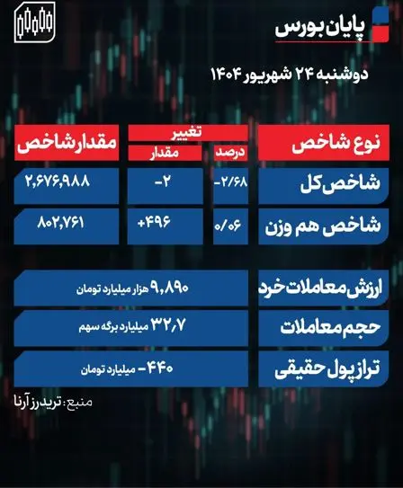 بورسسس