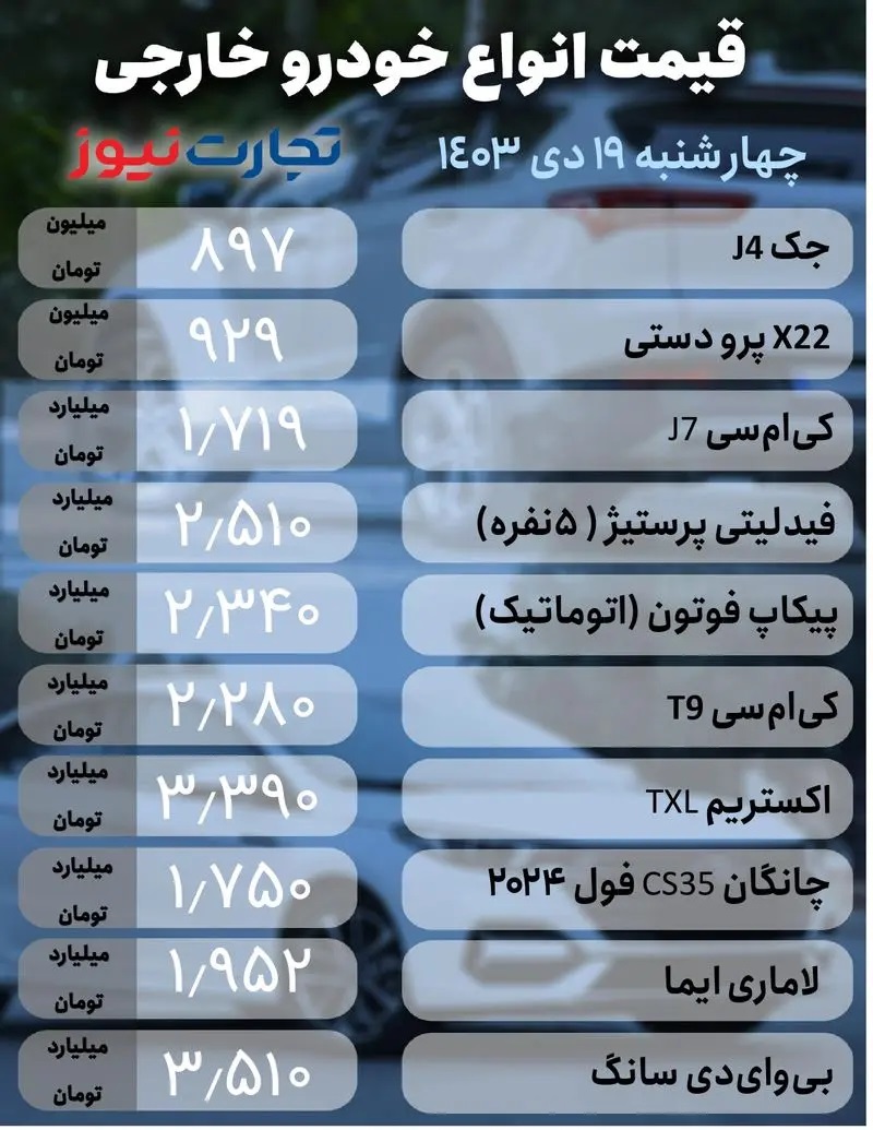 خودرو+خارجی+19+دی+(1)_page-0001