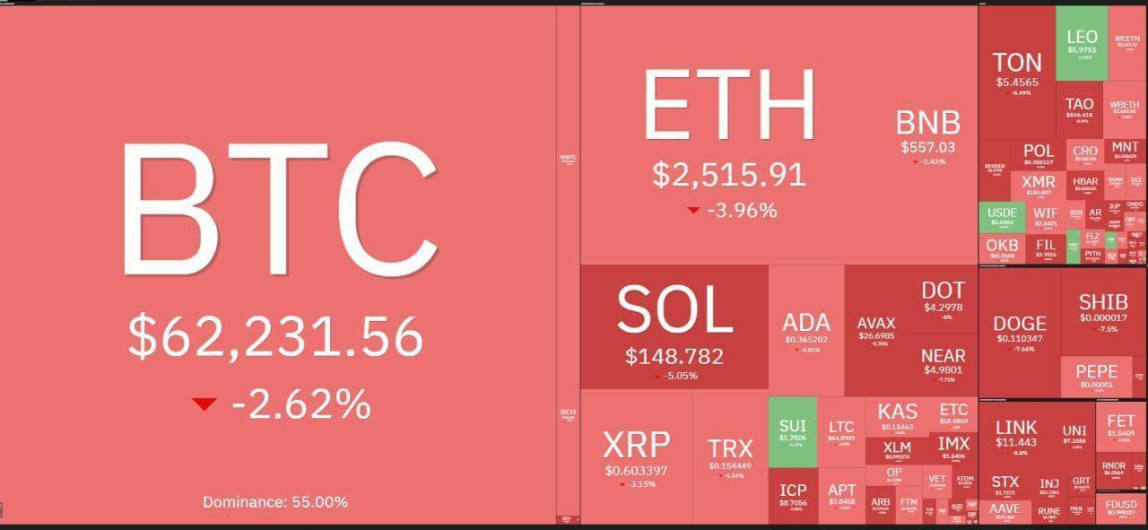 بیت کوین+copy