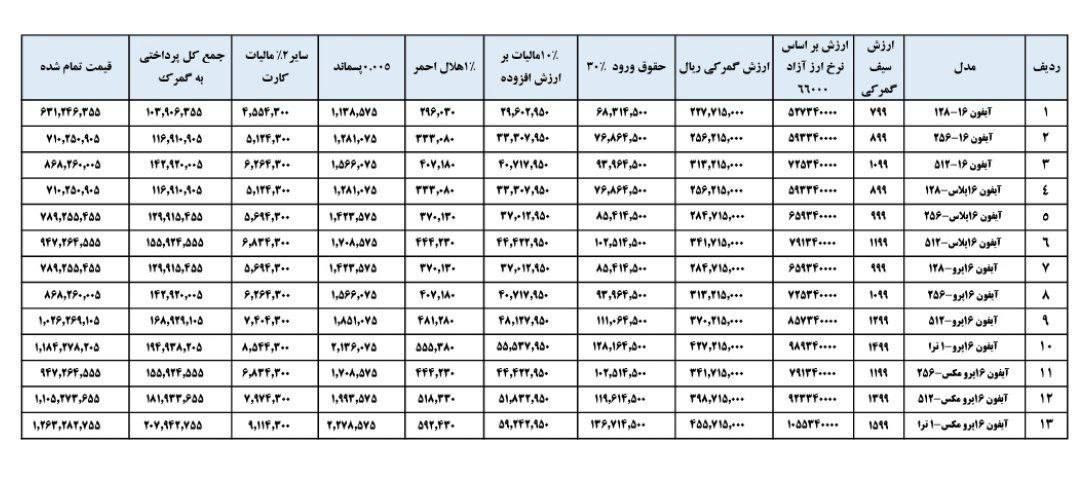 گوشی