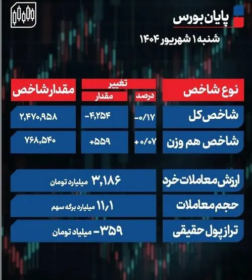بورس