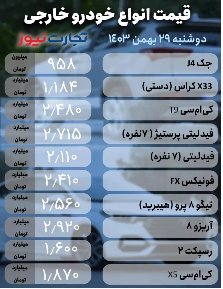 خودرو-خارجی29-بهمن-1_page-0001-1-768x994