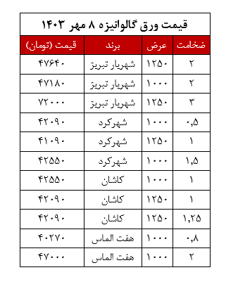 قیمت - ورق گالوانیزه