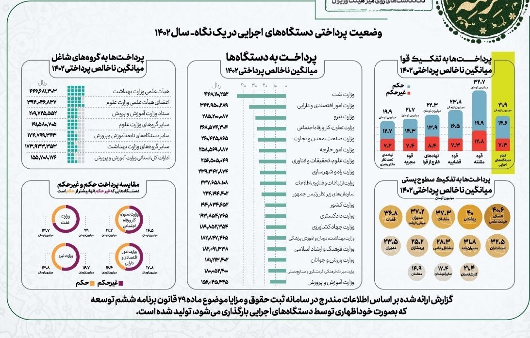 حقوق