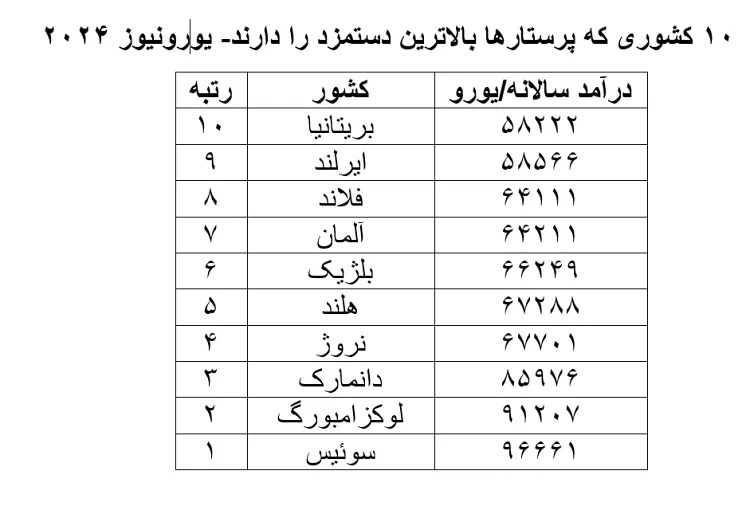 مهاجرت پرستاران