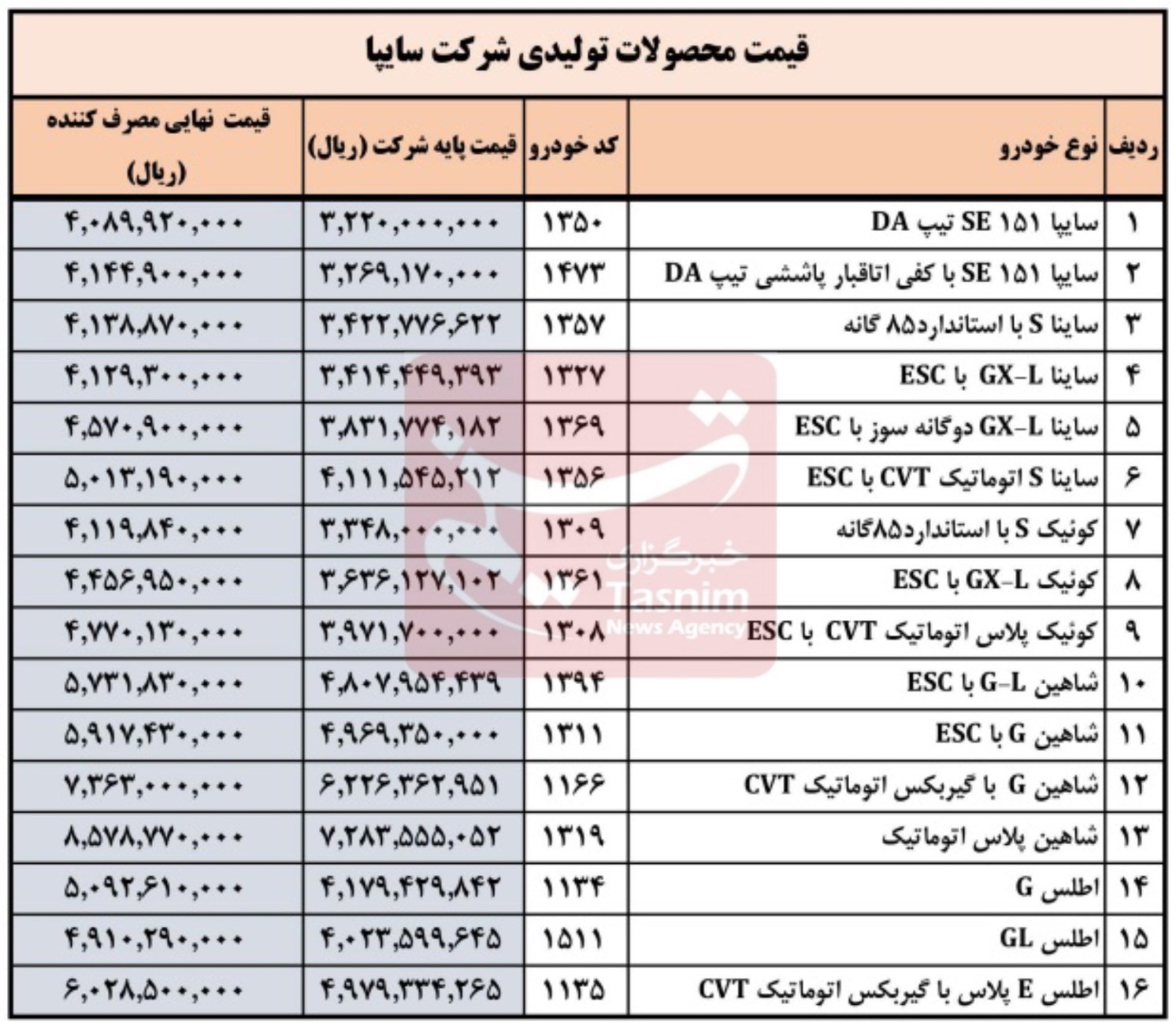 سایپا