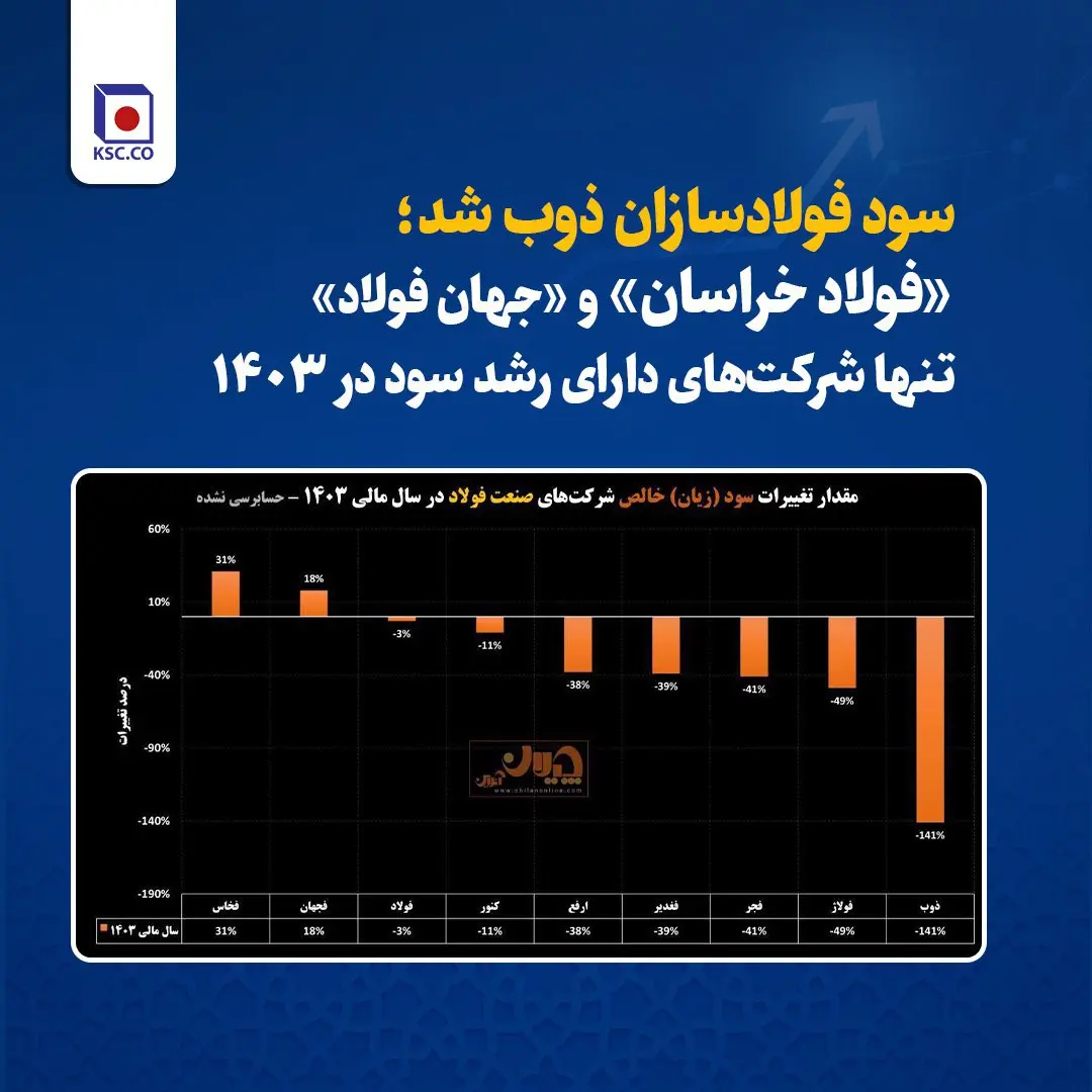 فولاد
