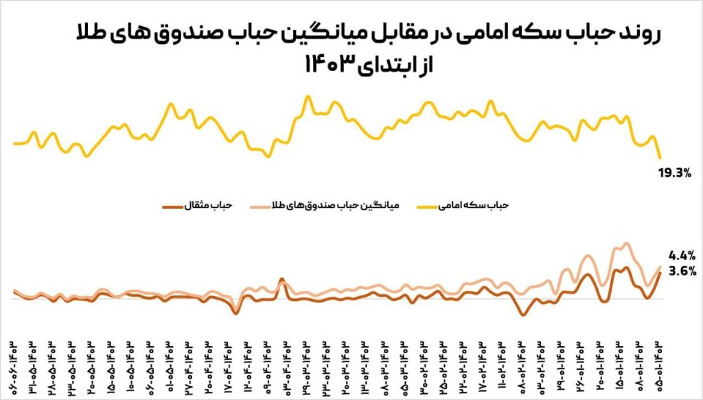 حباب سکه-امامی