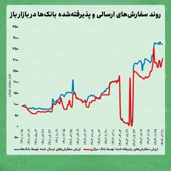 بوزس