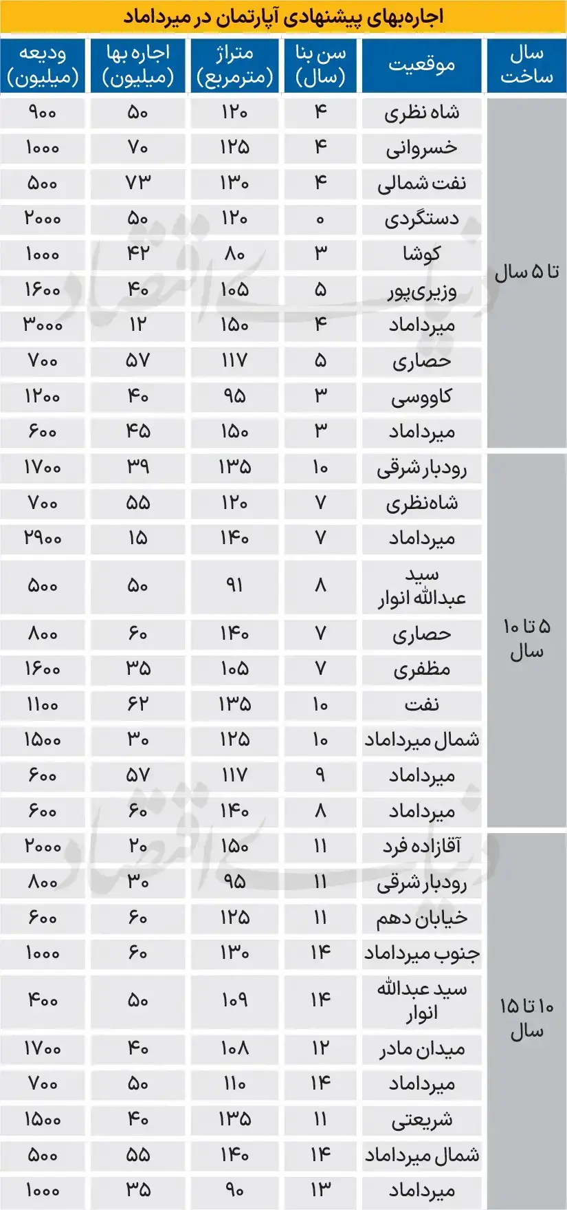 تهران