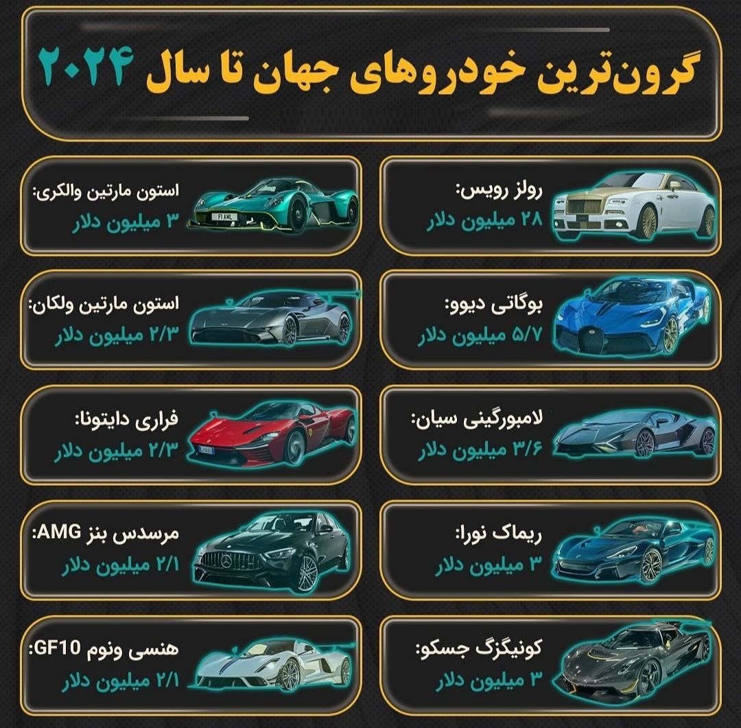 گرانترین خودروها