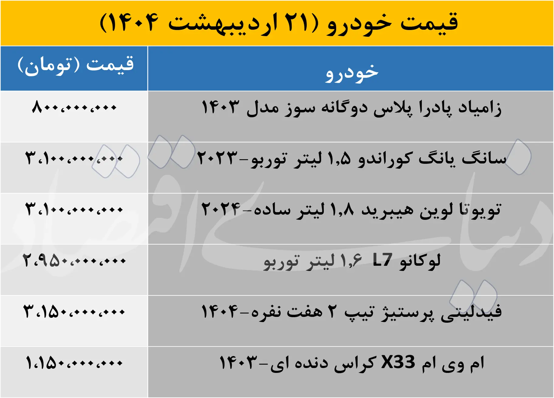 قیمت+خودرو