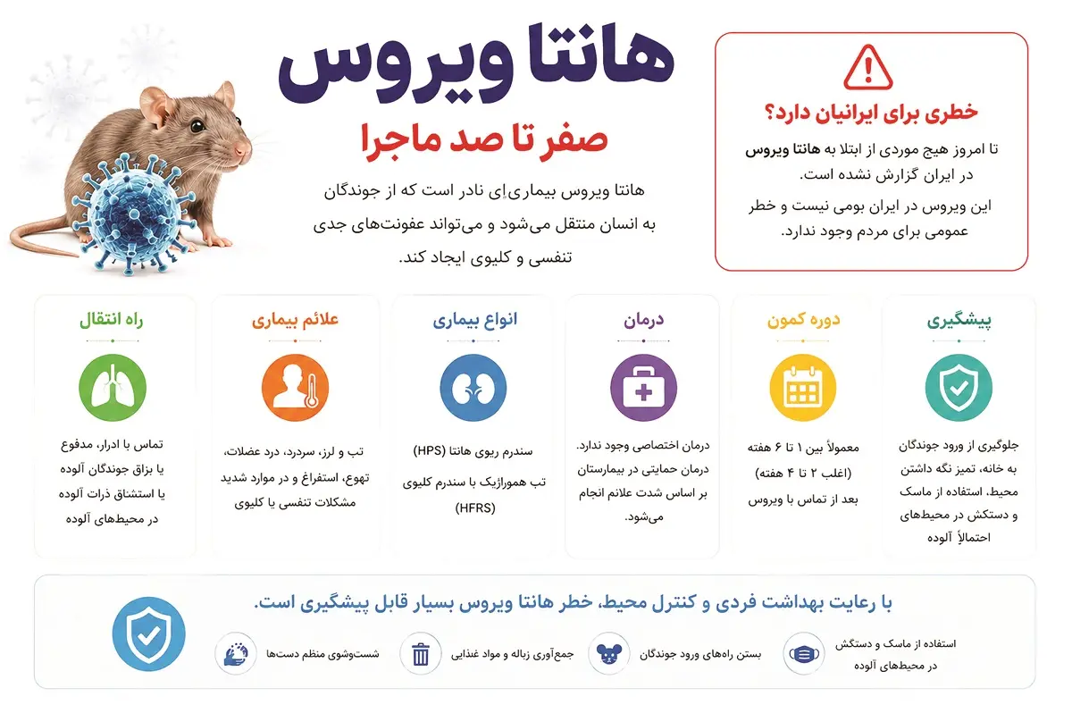 هانتا