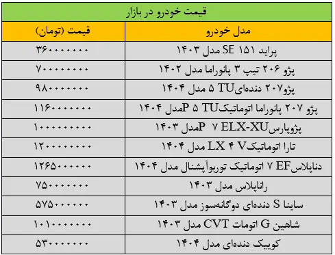 خودرو