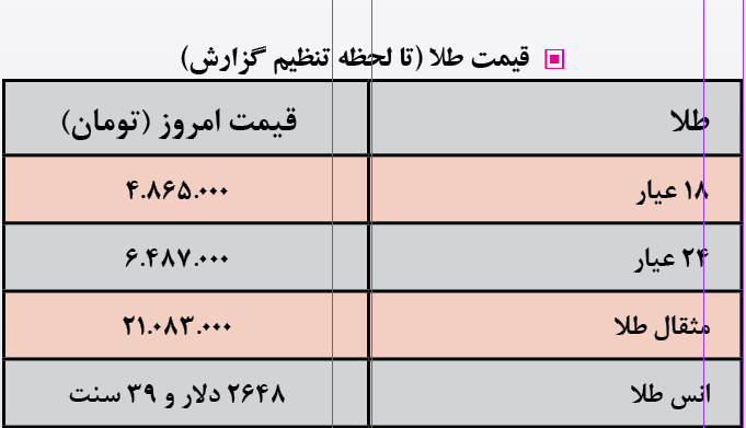 قیمت طلا