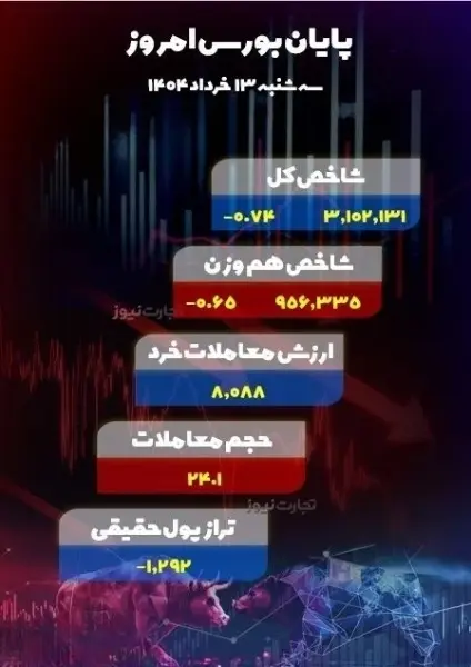 بورس