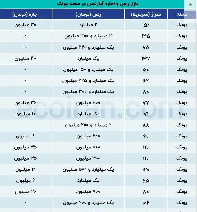 اجاراه