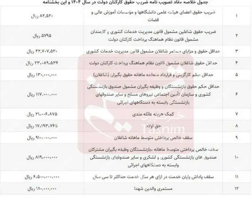 بخشنامه