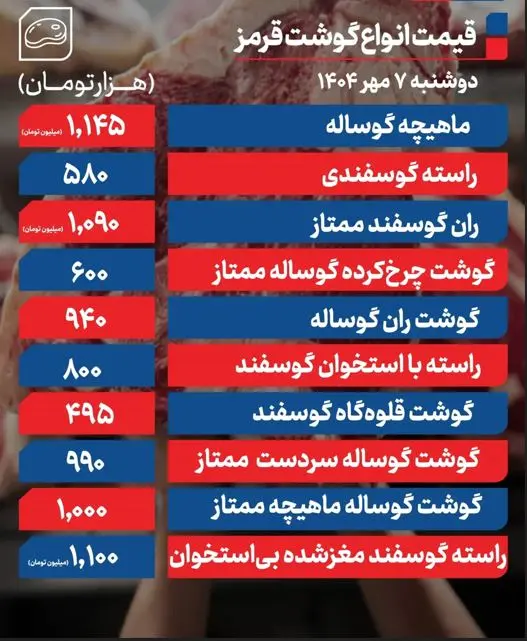 قسمت گوشت