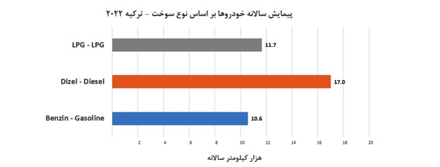 نمودار3